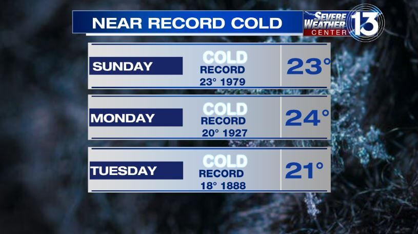 Close to record cold